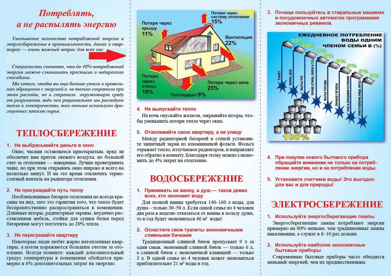 Памятка. Бережливый потребитель